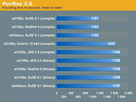 PovRay 3.6